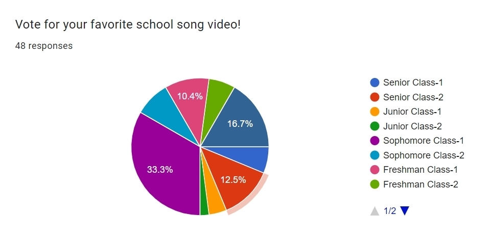 School Song Contest Results