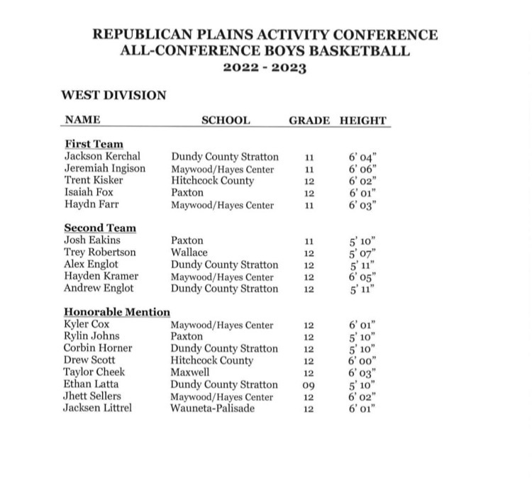 RPAC all conference 